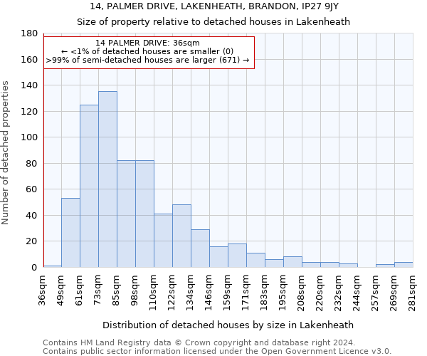 14, PALMER DRIVE, LAKENHEATH, BRANDON, IP27 9JY: Size of property relative to detached houses in Lakenheath
