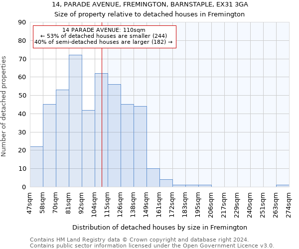 14, PARADE AVENUE, FREMINGTON, BARNSTAPLE, EX31 3GA: Size of property relative to detached houses in Fremington