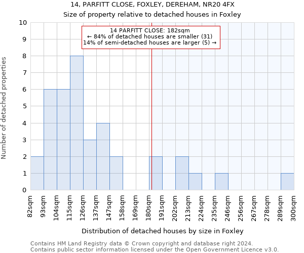 14, PARFITT CLOSE, FOXLEY, DEREHAM, NR20 4FX: Size of property relative to detached houses in Foxley