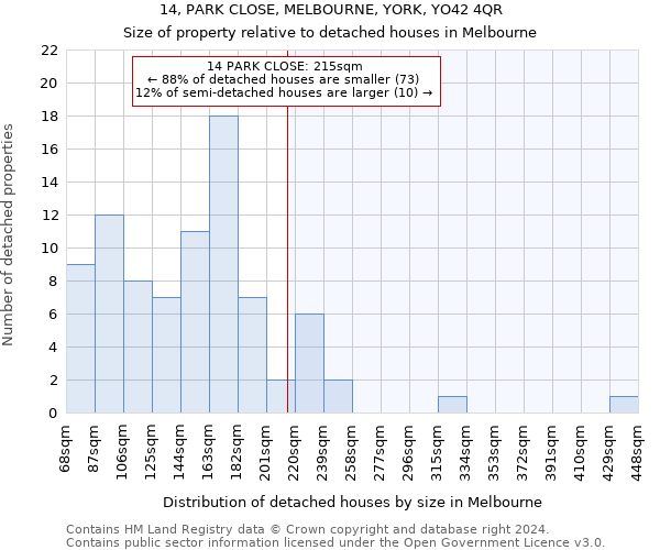 14, PARK CLOSE, MELBOURNE, YORK, YO42 4QR: Size of property relative to detached houses in Melbourne