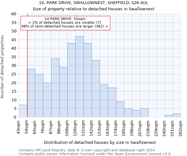 14, PARK DRIVE, SWALLOWNEST, SHEFFIELD, S26 4UL: Size of property relative to detached houses in Swallownest