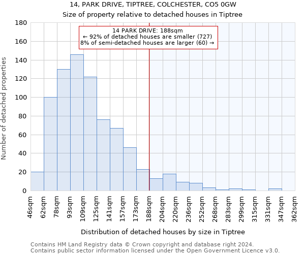 14, PARK DRIVE, TIPTREE, COLCHESTER, CO5 0GW: Size of property relative to detached houses in Tiptree