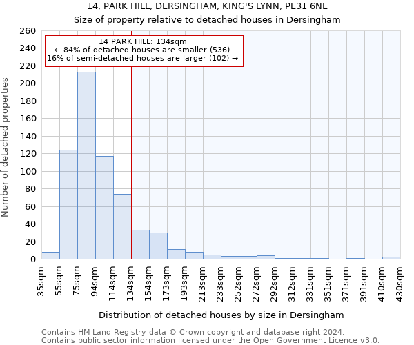 14, PARK HILL, DERSINGHAM, KING'S LYNN, PE31 6NE: Size of property relative to detached houses in Dersingham