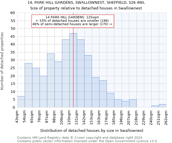 14, PARK HILL GARDENS, SWALLOWNEST, SHEFFIELD, S26 4WL: Size of property relative to detached houses in Swallownest