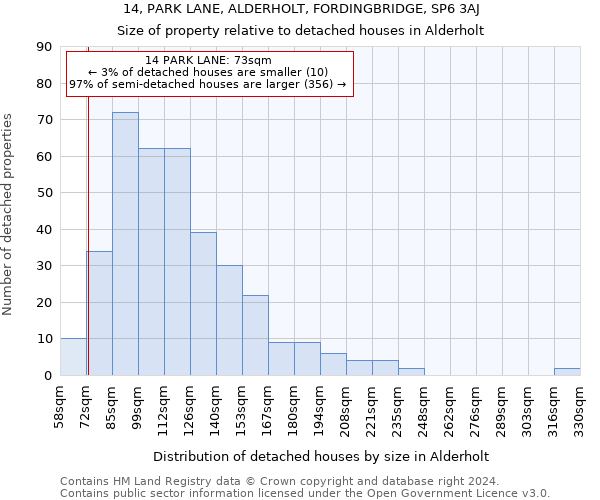 14, PARK LANE, ALDERHOLT, FORDINGBRIDGE, SP6 3AJ: Size of property relative to detached houses in Alderholt