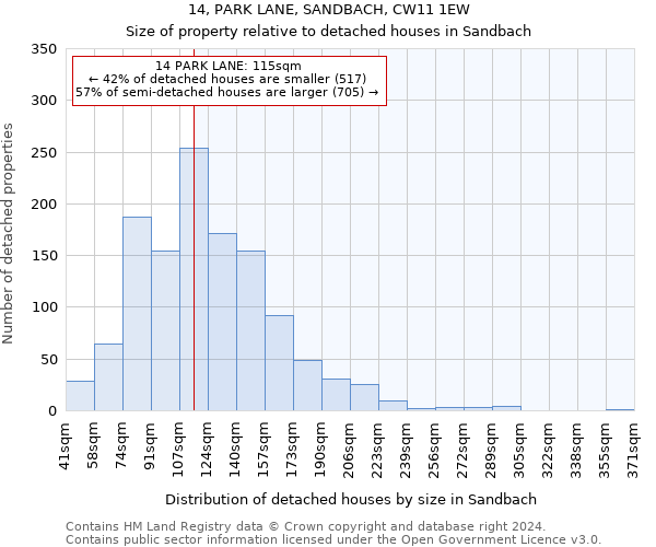 14, PARK LANE, SANDBACH, CW11 1EW: Size of property relative to detached houses in Sandbach