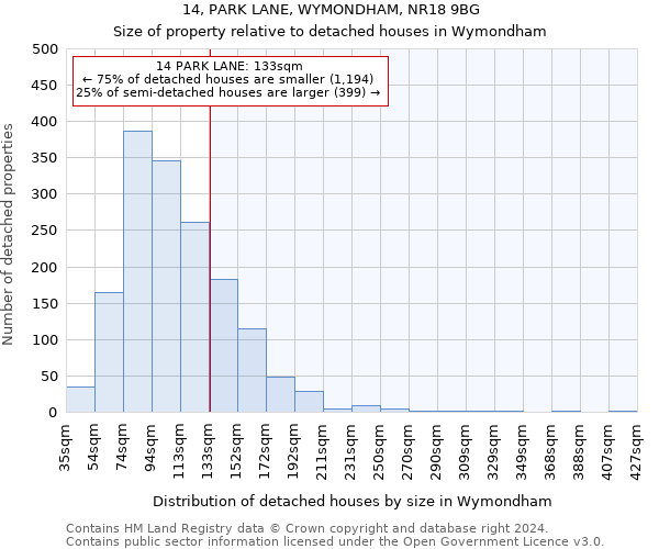 14, PARK LANE, WYMONDHAM, NR18 9BG: Size of property relative to detached houses in Wymondham