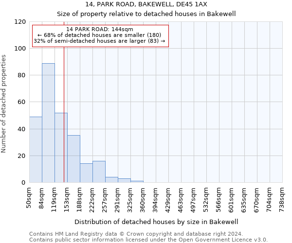 14, PARK ROAD, BAKEWELL, DE45 1AX: Size of property relative to detached houses in Bakewell