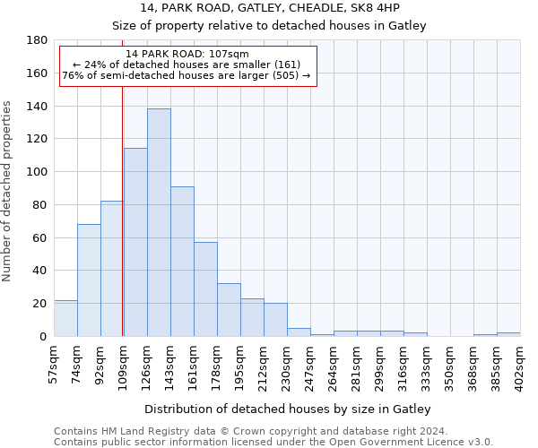 14, PARK ROAD, GATLEY, CHEADLE, SK8 4HP: Size of property relative to detached houses in Gatley