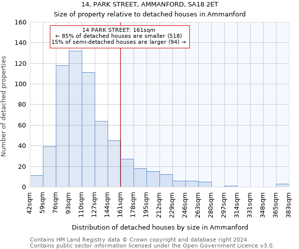 14, PARK STREET, AMMANFORD, SA18 2ET: Size of property relative to detached houses in Ammanford