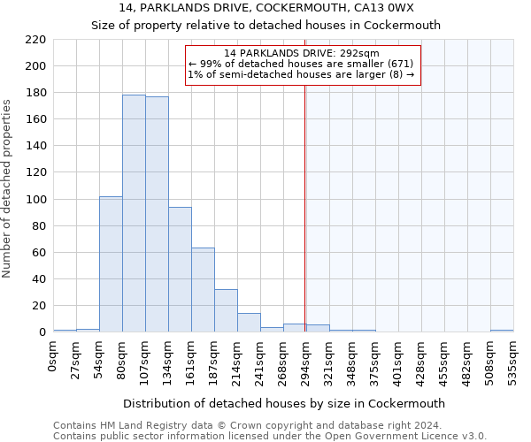 14, PARKLANDS DRIVE, COCKERMOUTH, CA13 0WX: Size of property relative to detached houses in Cockermouth