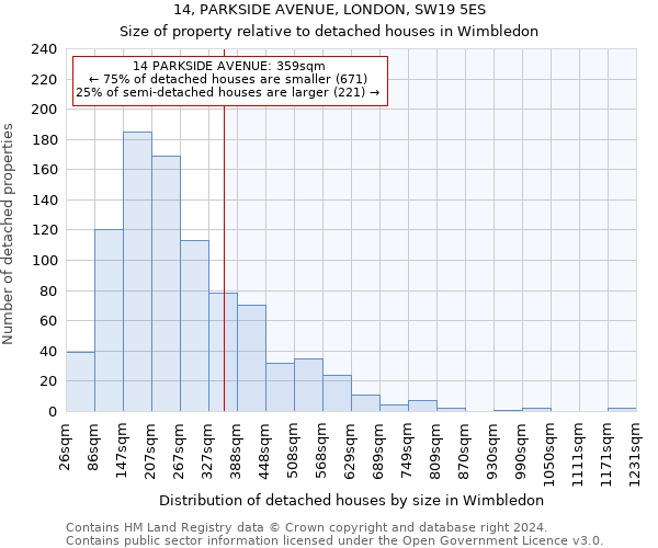 14, PARKSIDE AVENUE, LONDON, SW19 5ES: Size of property relative to detached houses in Wimbledon
