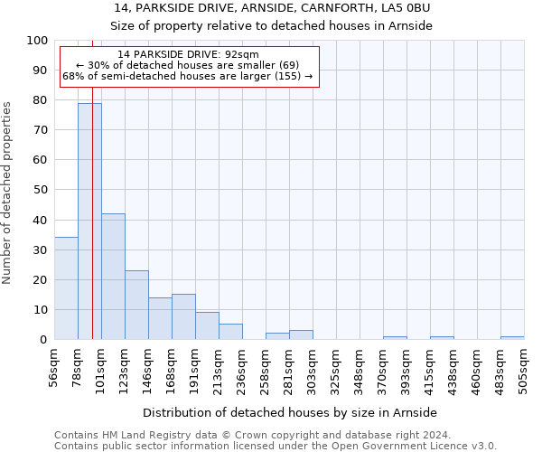 14, PARKSIDE DRIVE, ARNSIDE, CARNFORTH, LA5 0BU: Size of property relative to detached houses in Arnside