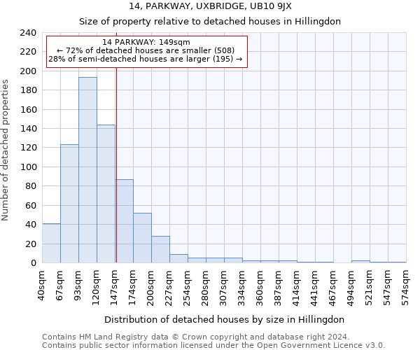 14, PARKWAY, UXBRIDGE, UB10 9JX: Size of property relative to detached houses in Hillingdon