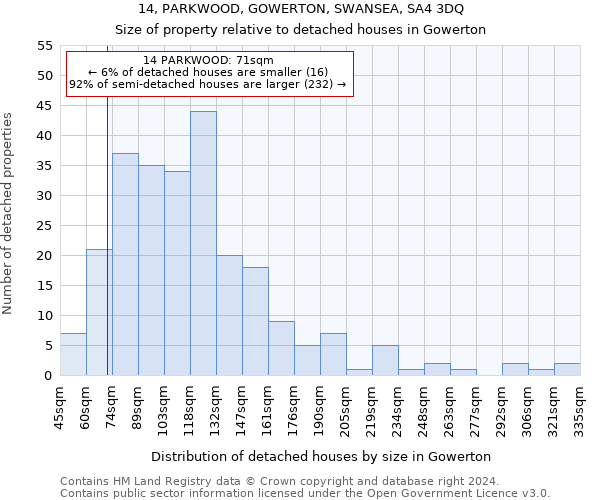 14, PARKWOOD, GOWERTON, SWANSEA, SA4 3DQ: Size of property relative to detached houses in Gowerton
