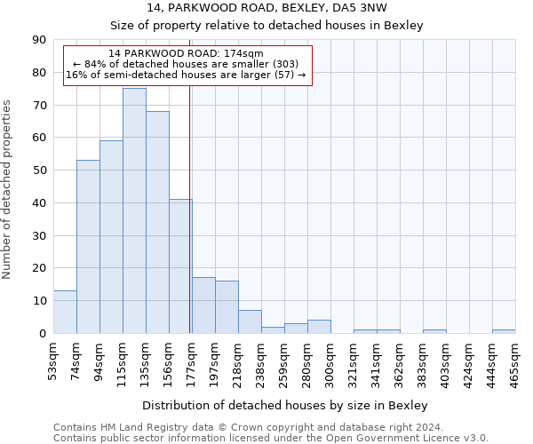 14, PARKWOOD ROAD, BEXLEY, DA5 3NW: Size of property relative to detached houses in Bexley