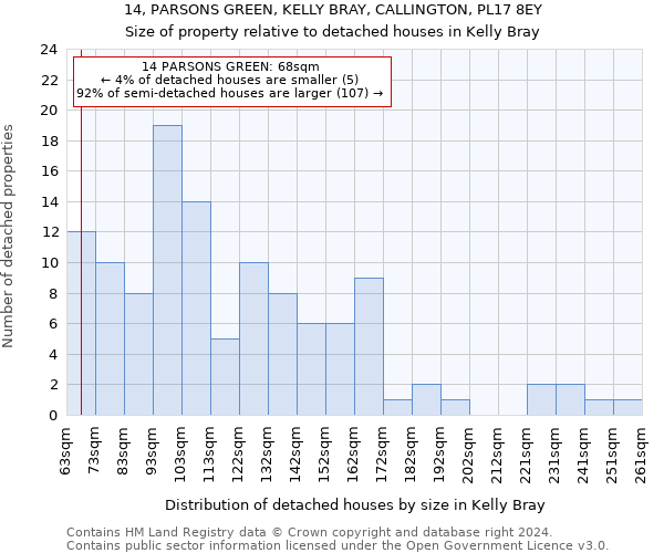 14, PARSONS GREEN, KELLY BRAY, CALLINGTON, PL17 8EY: Size of property relative to detached houses in Kelly Bray