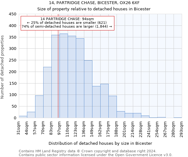 14, PARTRIDGE CHASE, BICESTER, OX26 6XF: Size of property relative to detached houses in Bicester