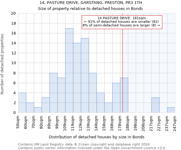 14, PASTURE DRIVE, GARSTANG, PRESTON, PR3 1TH: Size of property relative to detached houses in Bonds