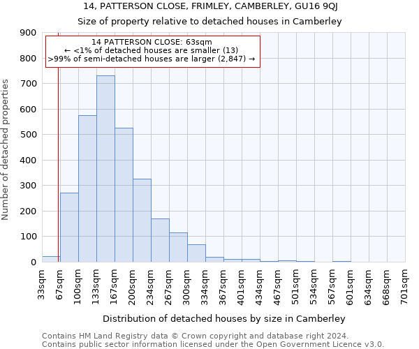 14, PATTERSON CLOSE, FRIMLEY, CAMBERLEY, GU16 9QJ: Size of property relative to detached houses in Camberley