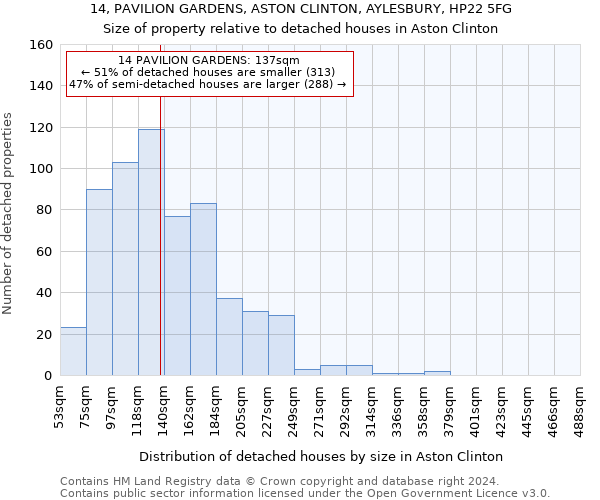14, PAVILION GARDENS, ASTON CLINTON, AYLESBURY, HP22 5FG: Size of property relative to detached houses in Aston Clinton