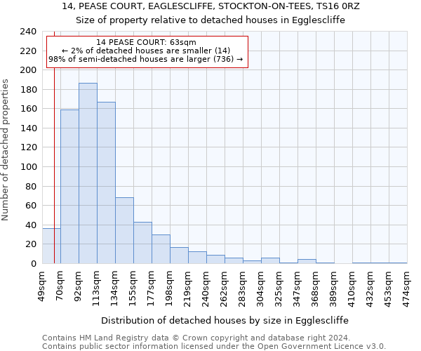 14, PEASE COURT, EAGLESCLIFFE, STOCKTON-ON-TEES, TS16 0RZ: Size of property relative to detached houses in Egglescliffe