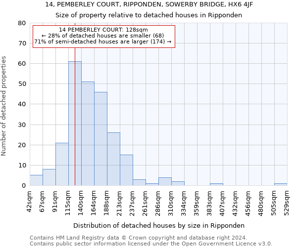 14, PEMBERLEY COURT, RIPPONDEN, SOWERBY BRIDGE, HX6 4JF: Size of property relative to detached houses in Ripponden