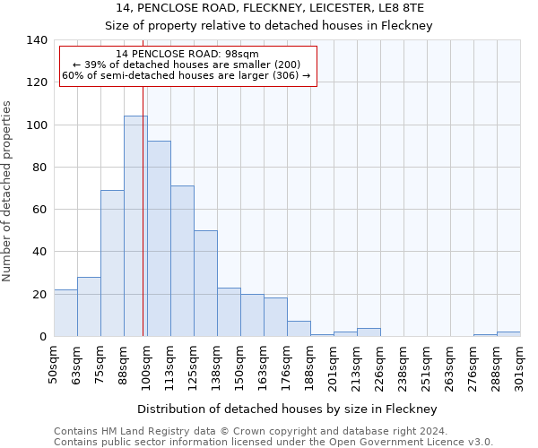 14, PENCLOSE ROAD, FLECKNEY, LEICESTER, LE8 8TE: Size of property relative to detached houses in Fleckney