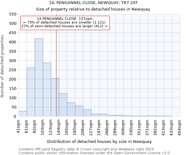 14, PENGANNEL CLOSE, NEWQUAY, TR7 2AT: Size of property relative to detached houses in Newquay