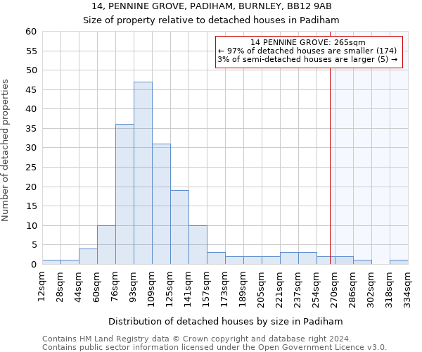 14, PENNINE GROVE, PADIHAM, BURNLEY, BB12 9AB: Size of property relative to detached houses in Padiham