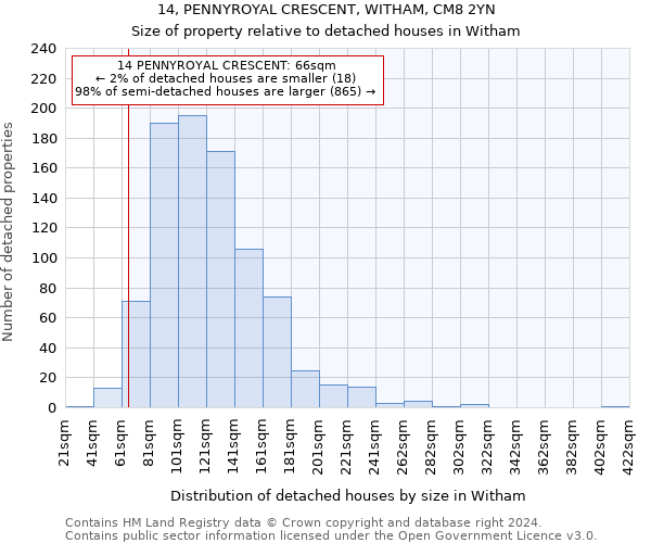 14, PENNYROYAL CRESCENT, WITHAM, CM8 2YN: Size of property relative to detached houses in Witham