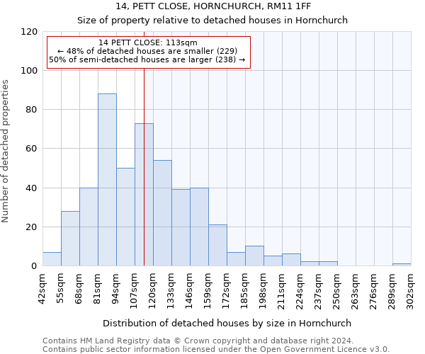 14, PETT CLOSE, HORNCHURCH, RM11 1FF: Size of property relative to detached houses in Hornchurch