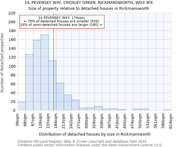 14, PEVENSEY WAY, CROXLEY GREEN, RICKMANSWORTH, WD3 3FX: Size of property relative to detached houses in Rickmansworth