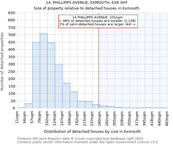 14, PHILLIPPS AVENUE, EXMOUTH, EX8 3HY: Size of property relative to detached houses in Exmouth