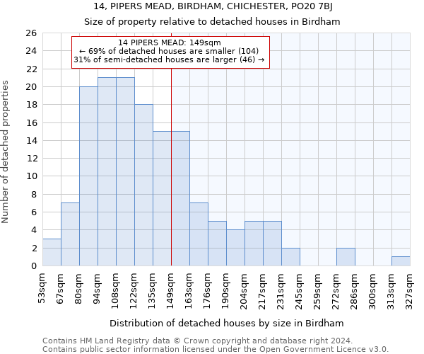 14, PIPERS MEAD, BIRDHAM, CHICHESTER, PO20 7BJ: Size of property relative to detached houses in Birdham