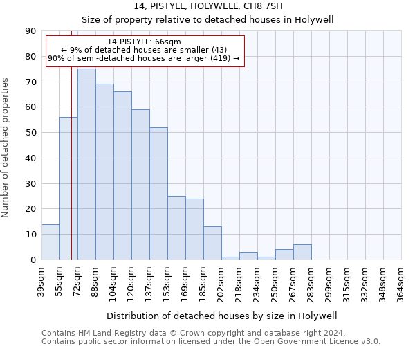 14, PISTYLL, HOLYWELL, CH8 7SH: Size of property relative to detached houses in Holywell