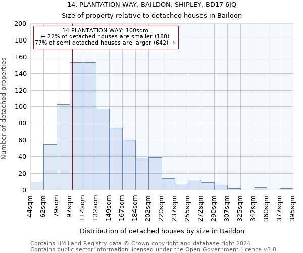 14, PLANTATION WAY, BAILDON, SHIPLEY, BD17 6JQ: Size of property relative to detached houses in Baildon