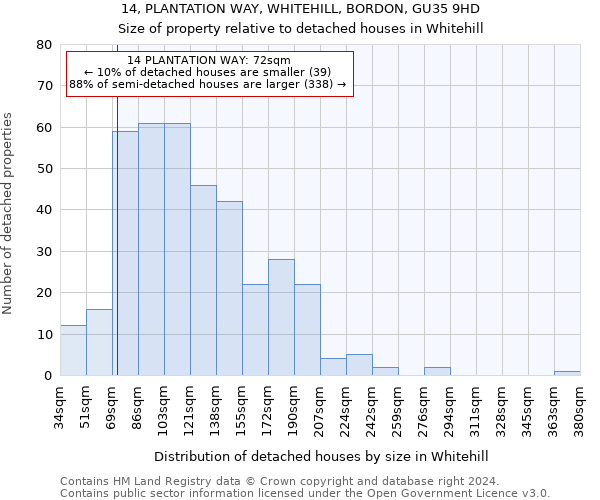 14, PLANTATION WAY, WHITEHILL, BORDON, GU35 9HD: Size of property relative to detached houses in Whitehill