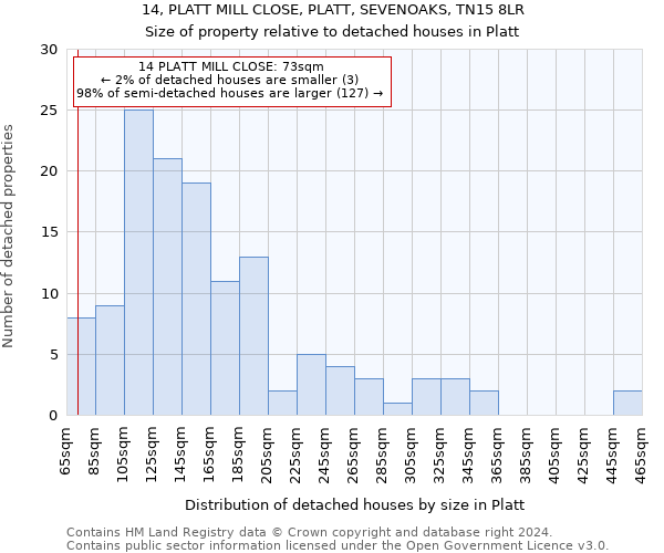 14, PLATT MILL CLOSE, PLATT, SEVENOAKS, TN15 8LR: Size of property relative to detached houses in Platt