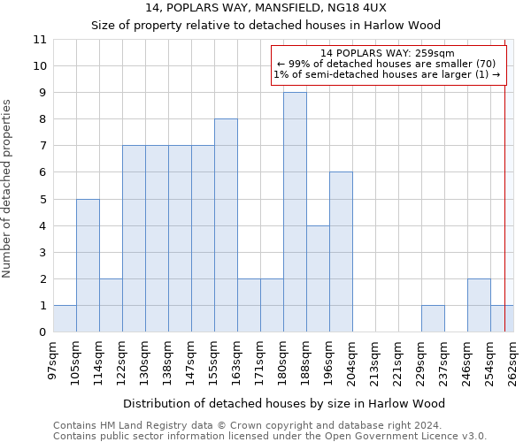 14, POPLARS WAY, MANSFIELD, NG18 4UX: Size of property relative to detached houses in Harlow Wood