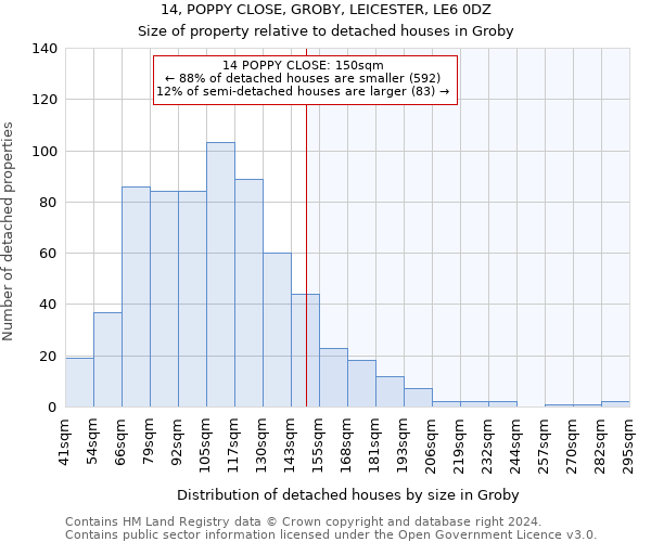14, POPPY CLOSE, GROBY, LEICESTER, LE6 0DZ: Size of property relative to detached houses in Groby