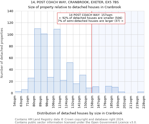 14, POST COACH WAY, CRANBROOK, EXETER, EX5 7BS: Size of property relative to detached houses in Cranbrook