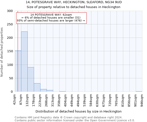 14, POTESGRAVE WAY, HECKINGTON, SLEAFORD, NG34 9UD: Size of property relative to detached houses in Heckington