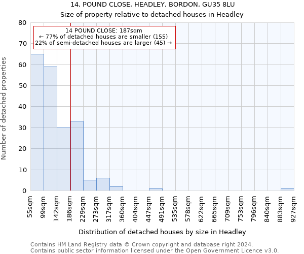 14, POUND CLOSE, HEADLEY, BORDON, GU35 8LU: Size of property relative to detached houses in Headley