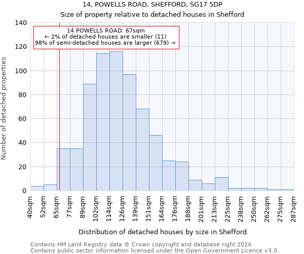 14, POWELLS ROAD, SHEFFORD, SG17 5DP: Size of property relative to detached houses in Shefford