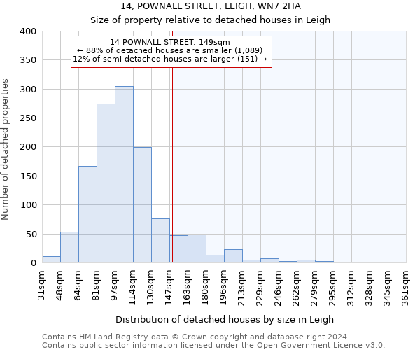 14, POWNALL STREET, LEIGH, WN7 2HA: Size of property relative to detached houses in Leigh