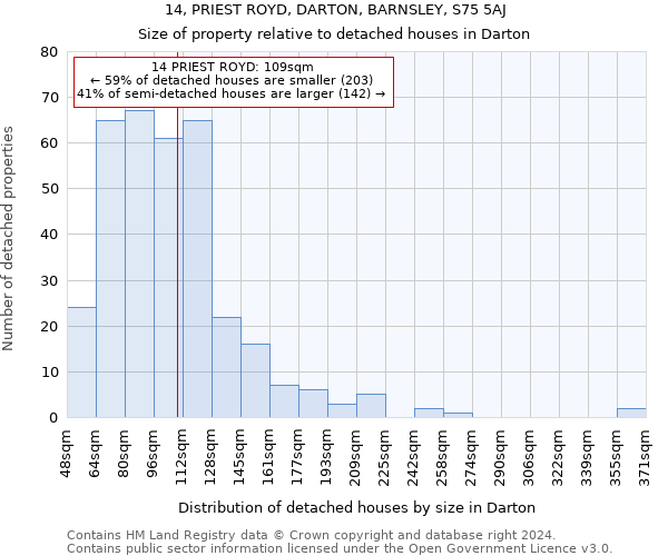 14, PRIEST ROYD, DARTON, BARNSLEY, S75 5AJ: Size of property relative to detached houses in Darton