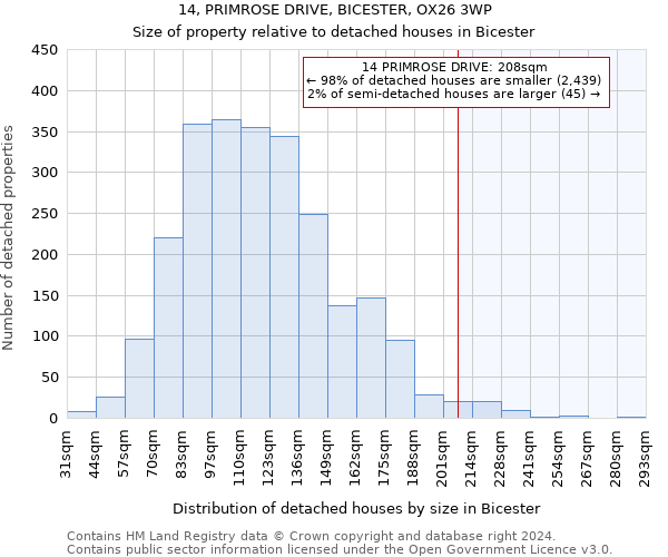 14, PRIMROSE DRIVE, BICESTER, OX26 3WP: Size of property relative to detached houses in Bicester