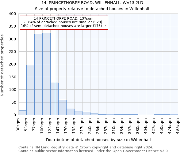 14, PRINCETHORPE ROAD, WILLENHALL, WV13 2LD: Size of property relative to detached houses in Willenhall