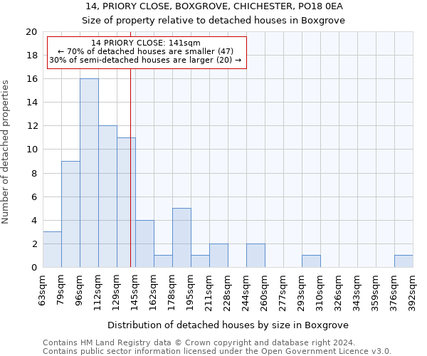 14, PRIORY CLOSE, BOXGROVE, CHICHESTER, PO18 0EA: Size of property relative to detached houses in Boxgrove